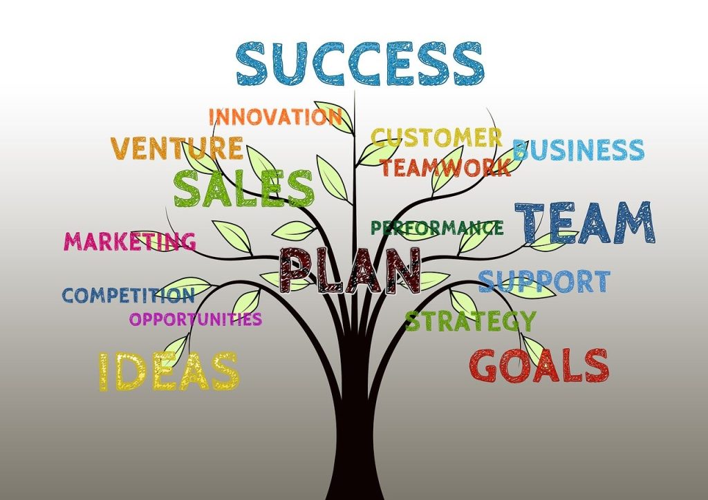 Mba In Strategic Management